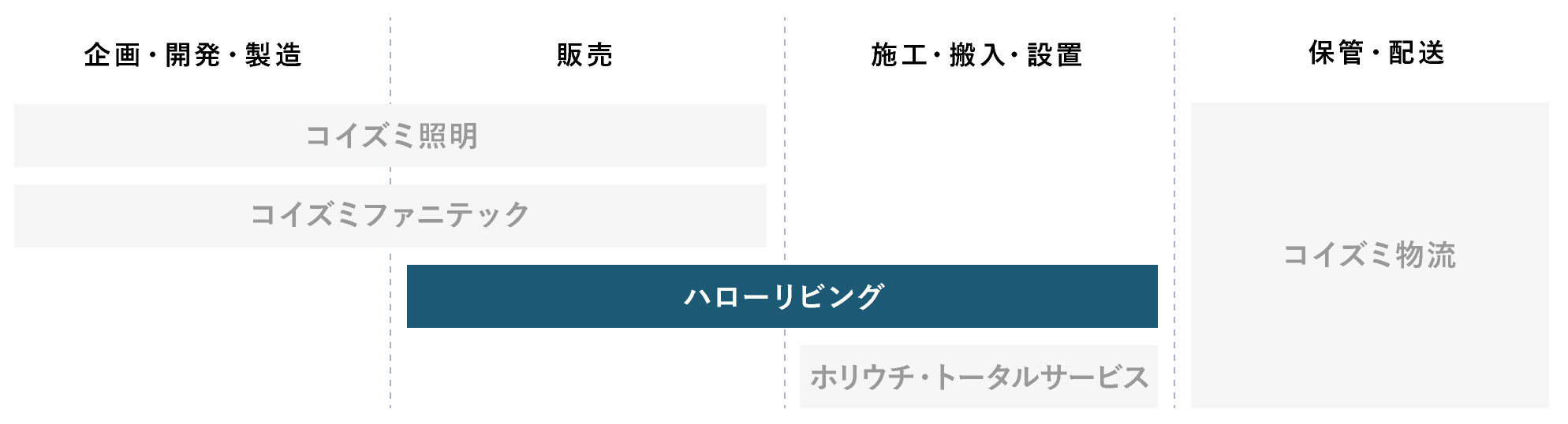 。ハローリビング：販売、施工・搬入・設置。